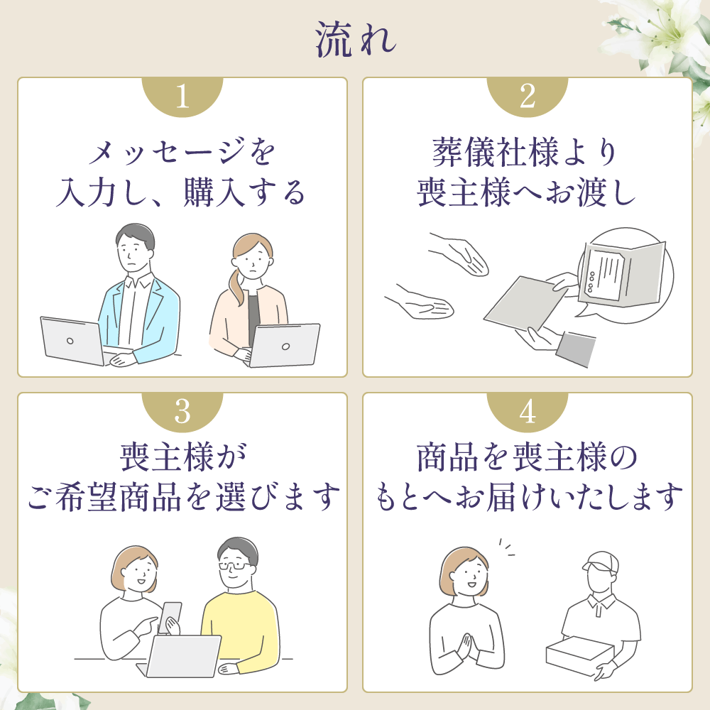 選べるお供え（ 懐石ご飯 B )