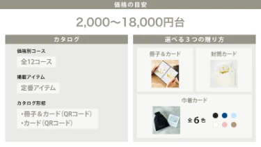 価格の目安：2000～18000円台／カタログ：価格別全12コース、カードタイプ、冊子＆カードタイプ、定番アイテム掲載／選べる贈り方：全3種（冊子＆カード方式、封筒カード方式、巾着カード方式）。
