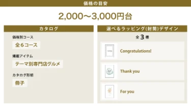 価格の目安：2000～3000円台／カタログ：価格別全6コース、冊子タイプ、テーマ別専門店グルメ掲載／選べる封筒デザイン：全3種（Congratulations!、Thank you、For you）。