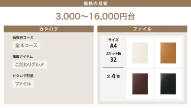 価格の目安：3000～16000円台／カタログ：価格別全4コース、ファイルタイプ、こだわりグルメ掲載／ファイル：全4色。