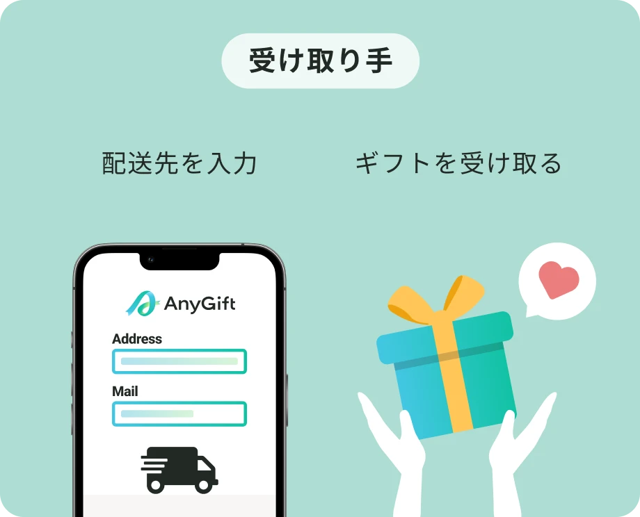 受け取り手
