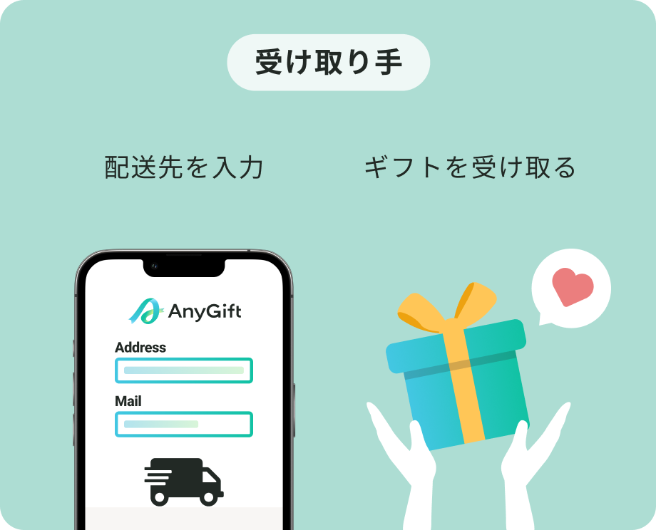 受け取り手